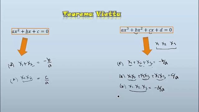 Teorema Vietta (Persamaan Polinomial) смотреть онлайн