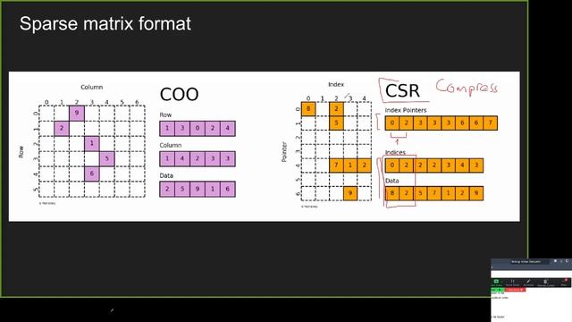 Захват конформации хромосом (3C технологии) Лекция2 смотреть онлайн
