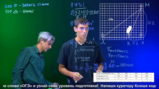 Разбор типовых заданий 1-5 ОГЭ по математике смотреть онлайн