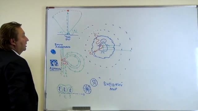 Реальное Моделирование Отношений. часть - 12