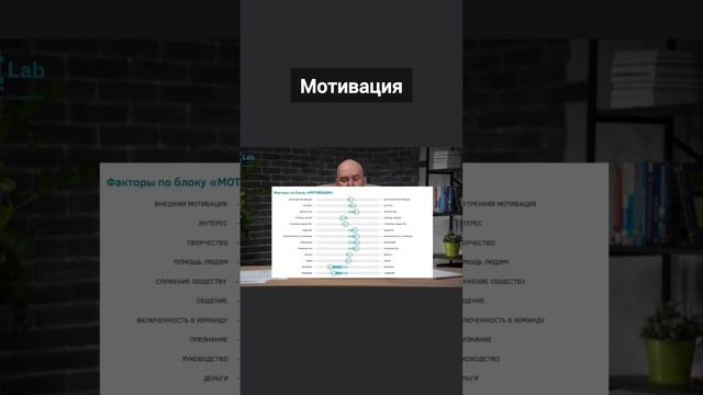 Разбор профиля реального респондента: лидера не вписавшегося в корпоративную культуру #htlab #hr