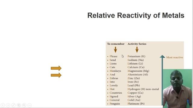 Electrochemical principle of metallurgy смотреть онлайн