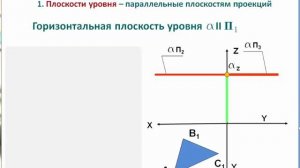 Начертательная геометрия: 8_Положение плоскостей. Плоскости уровня