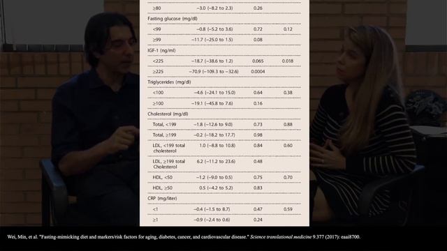 How diet and lifestyle regulate longevity with Dr. Valter Longo and Dr. Rhonda Patrick