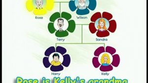 Spotlight 3 Module 2 Family moments - Say YES or NO