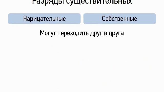 Разряды существительных 6 класс видеоурок-презентация