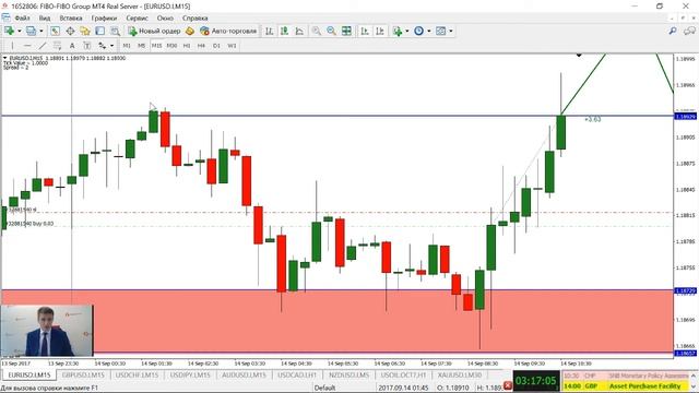Торговля внутри дня с Михаилом Хлестуновым смотреть онлайн
