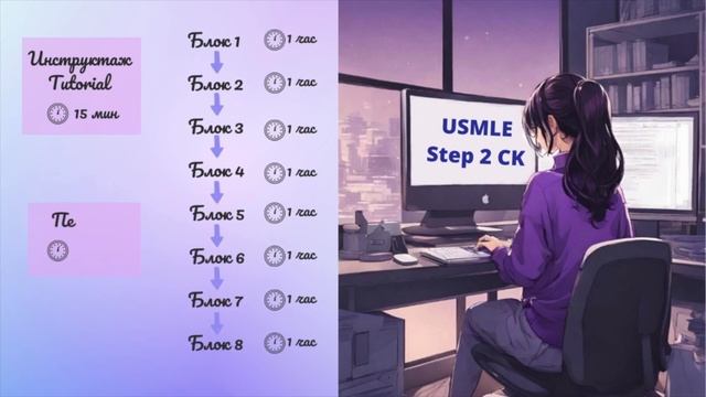 USMLE STEP 2 CK: Девять часов экзамена // г. Стамбул смотреть онлайн