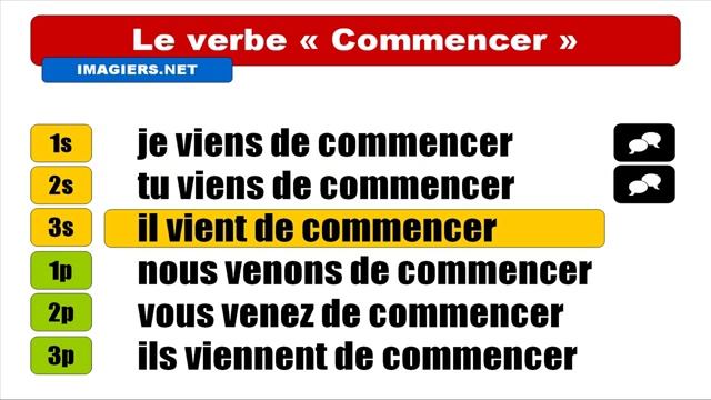 Узнать французский = Commencer = Passé récent смотреть онлайн