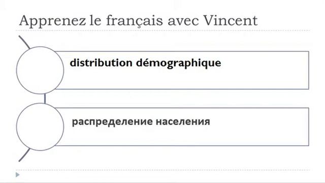 Изучение французского языка = распределение смотреть онлайн
