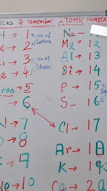 Few tricks to remember the atomic numbers of first 20 elements of periodic table смотреть онлайн