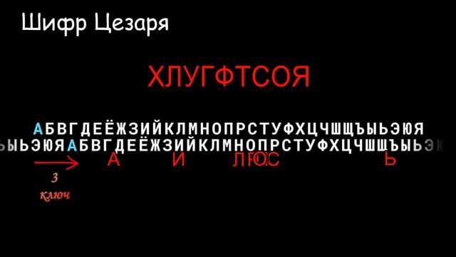 Шифры и коды  Ciphers and codes смотреть онлайн