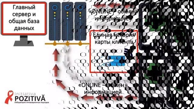 Проект "Внедрение новых подходов, для расширения доступа к услугам снижения вреда" смотреть онлайн