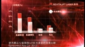 L'OREAL Revitalift 光學嫩膚系列 100% Beauty Bloggers 誠意推薦