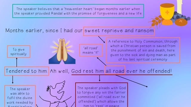 Grade 12 Poetry: 'Felix Randal' by Gerard Manley Hopkins смотреть онлайн