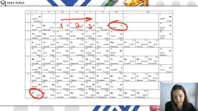 ЗАКОНОМЕРНОСТИ В ПЕРИОДИЧЕСКОЙ СИСТЕМЕ | Мини-Химик Ира | Онлайн-школа EASY PEASY| ОГЭ химия смотреть онлайн