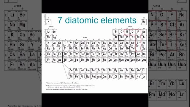 Covalent bond - Lewis Dot Structure (part 3) @science-bite-size смотреть онлайн