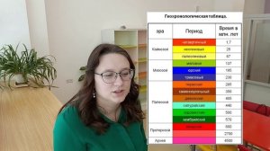 Разбор задания и примеров задания №13 из ЕГЭ по географии!