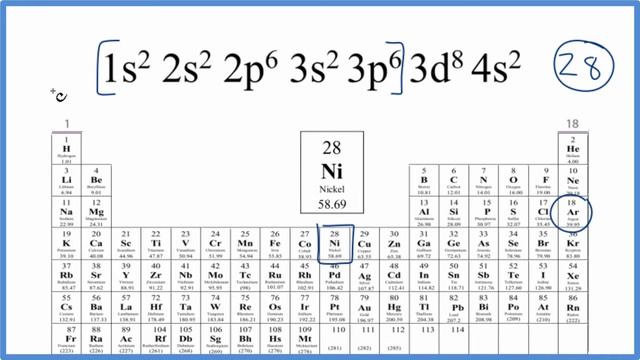 Which element has the electron configuration of 1s2 2s2 2p6 3s2 3p6 3d8 4s2