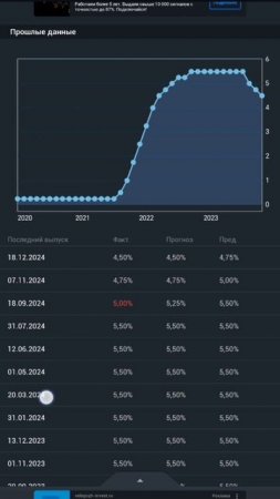 Gold trading - 29 января решение по процентной ставке ФРС США