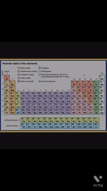 #periodic table#shorts#youtubeshort #upsc#science#victory life#😎🧐😎 смотреть онлайн
