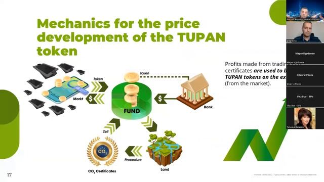 Safir&Zeniq Беседа с рег. Директором Mark Münchmeyer 30.07.2022 смотреть онлайн