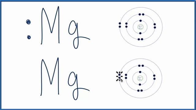 How to draw the Mg2+ Lewis Dot Structure. смотреть онлайн
