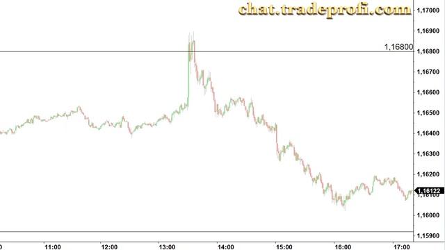 Торговля с профессионалами онлайн в VIP-чате . +88 пп EURUSD от 03-11-2017 смотреть онлайн