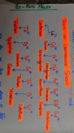 Trick of periodic table s-block,lanthanides and actinide.