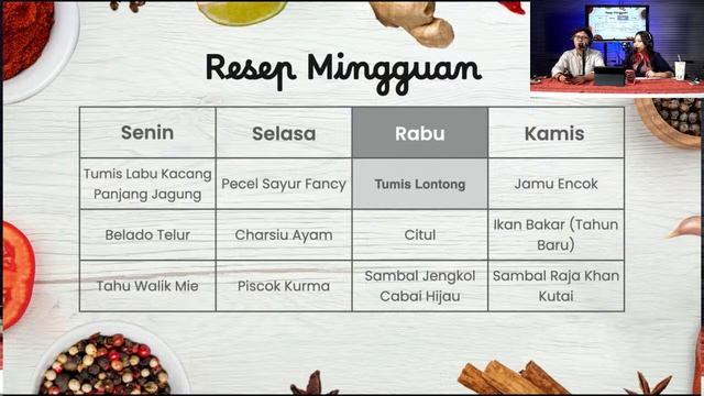Harga di pasar lagi naik atau turun? Cek ide resep yuk! - Resep Mingguan 61 смотреть онлайн