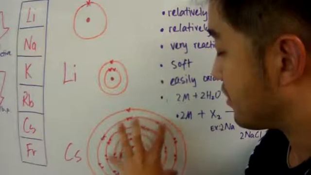 IGCSE Chemistry Periodic Table Lesson 5: Group 1 Trends