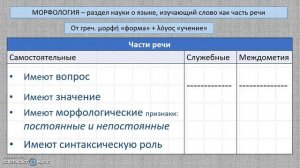 5 кл. Морфология. Часть 1. Части речи.