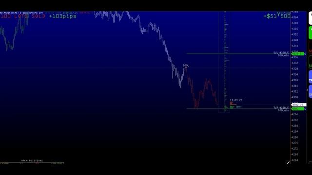 NASDAQ Trade Online CUT