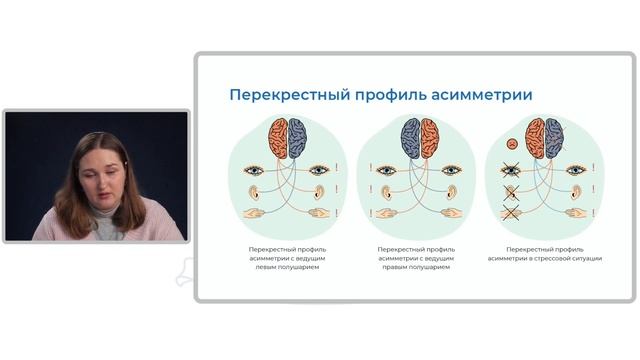 Латеральный профиль ребенка. Как ведущее полушарие мозга влияет на поведение ребенка в школе смотреть онлайн