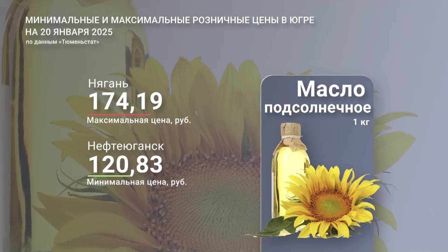 В Югре обновили цены на продукты питания