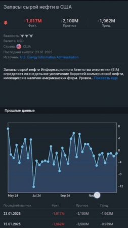 Gold trading - 29 января запасы сырой нефти США