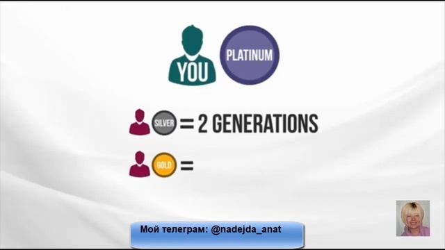 #LiveGood Маркетинговый план с переводом на русский язык смотреть онлайн