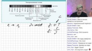 Вся теория по оптике для ОГЭ по физике. Разбор заданий первой части