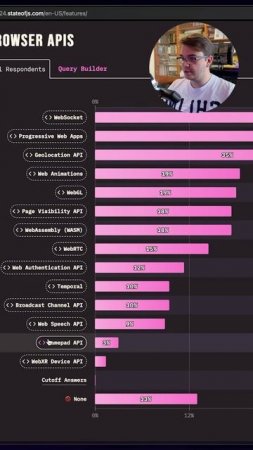 Обзор Browser API из State of JS 2024