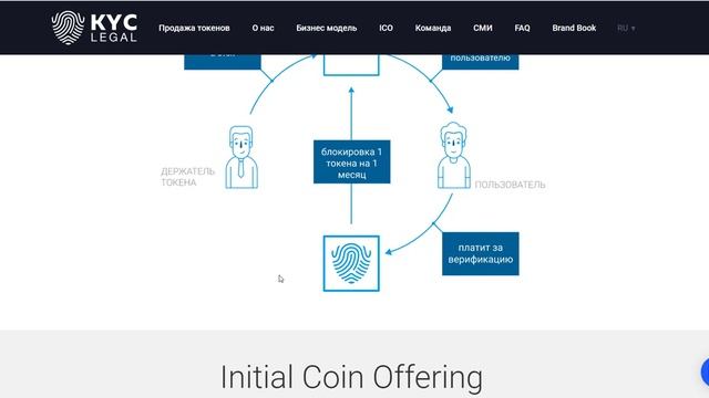 Kyc.legal ICO Обзор на русском языке смотреть онлайн