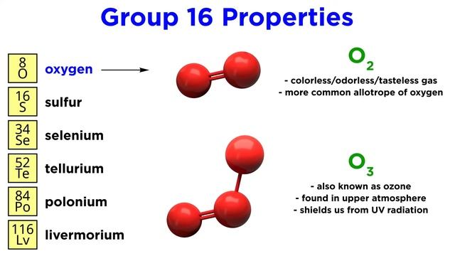 Periodic Table Part 7: Chalcogens O S Se Te Po Lv