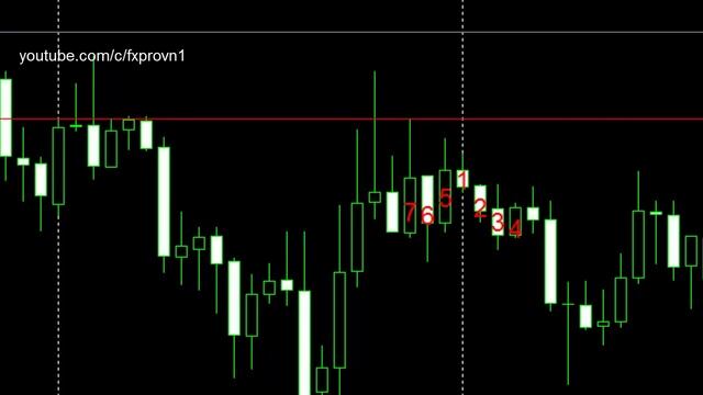 Forex trading without 20 смотреть онлайн