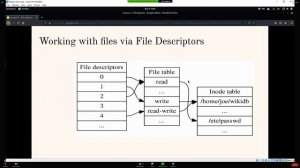 OS проработка 09.10.20