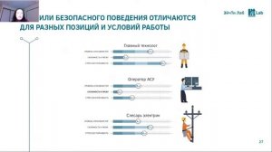 Светофор безопасности:  оценка прогноза небезопасного поведения сотрудников. Вебинар