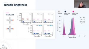 High Parameter Flow Cytometry Panel Design with NovaFluors™ 20 May 2020