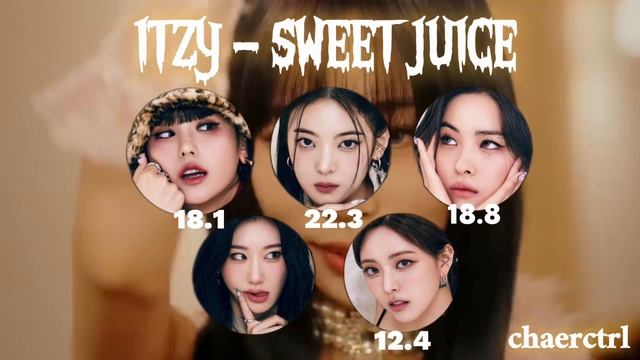 How Would ITZY Sing Purple Kiss ‘Sweet Juice’ | Line Distribution смотреть онлайн