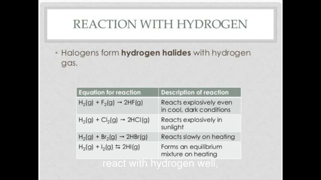 Medley of Halogens