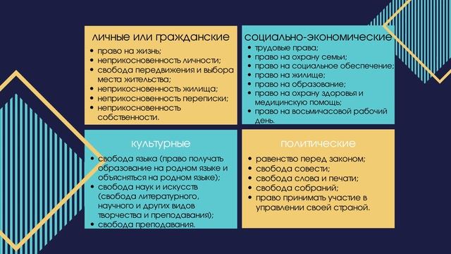 Час правовой информации «Права человека – твои права!». Библиотека-филиал № 6 смотреть онлайн