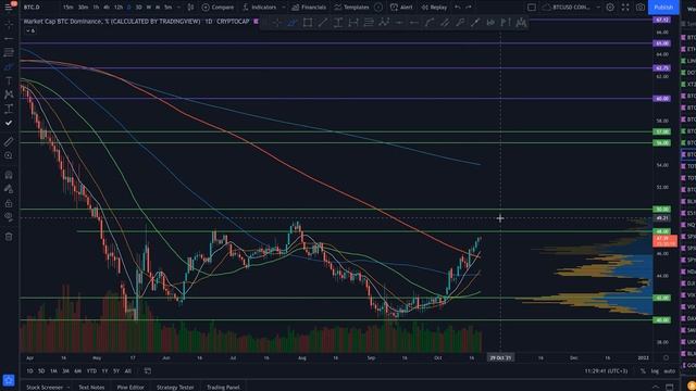 БИТКОИН ГОТОВ ПРОБИТЬ ATH! ЦЕЛИ И КОРРЕКЦИЯ! Эфириум и Криптовалюта Прогноз.