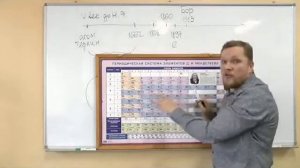 Вадим Ловчиков. Мировоззрение. Серия 09 Вещество Часть 2
